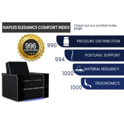 Valencia Naples Elegance Home Theater Seating -Game Series Store Valencia Naples Elegance Home Theater Seating Comfort Index
