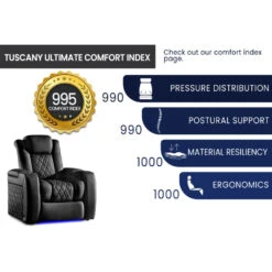 Valencia Tuscany Ultimate Edition Home Theater Seating -Game Series Store Valencia Tuscany Ultimate Edition Home Theater Seating Comfort Index